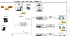 国标数字系统，有线数字系统和模拟电视系统中测试仪器的比较分析