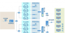 酒店电视机房接入方案